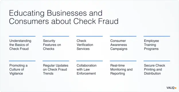 The Investigation of Check Frauds: Tips and Challenges